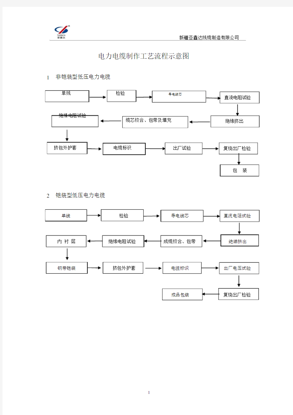 电力电缆生产工艺流程图