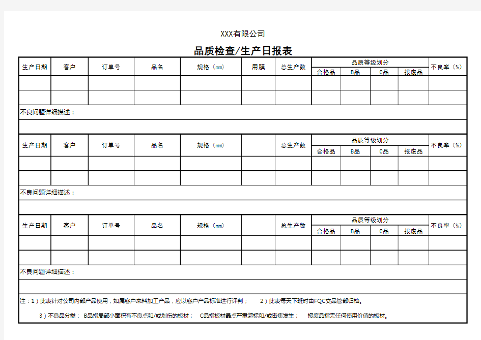 品质检查生产日报表(范文模板)