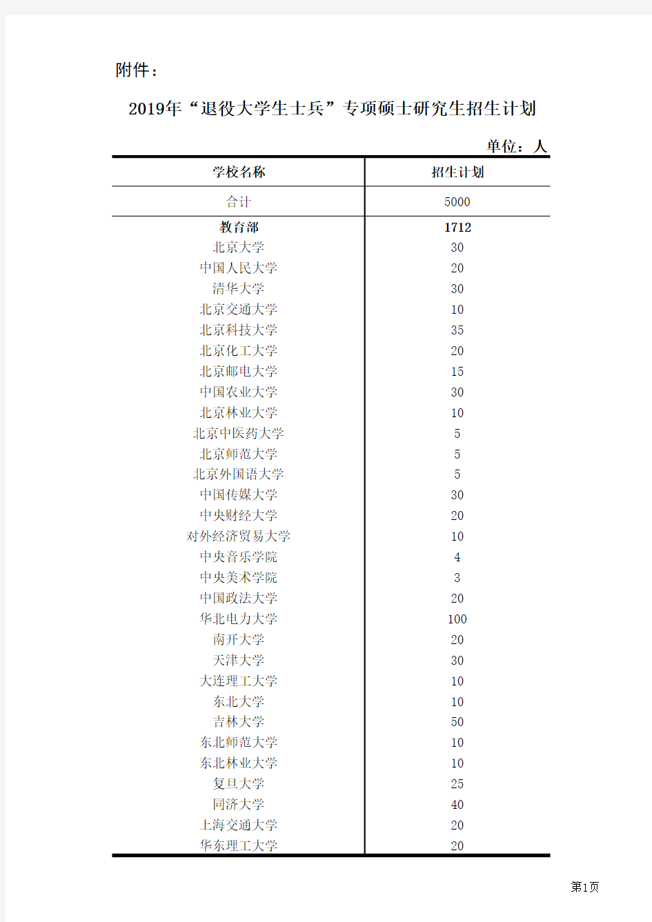 退役士兵考研专项计划