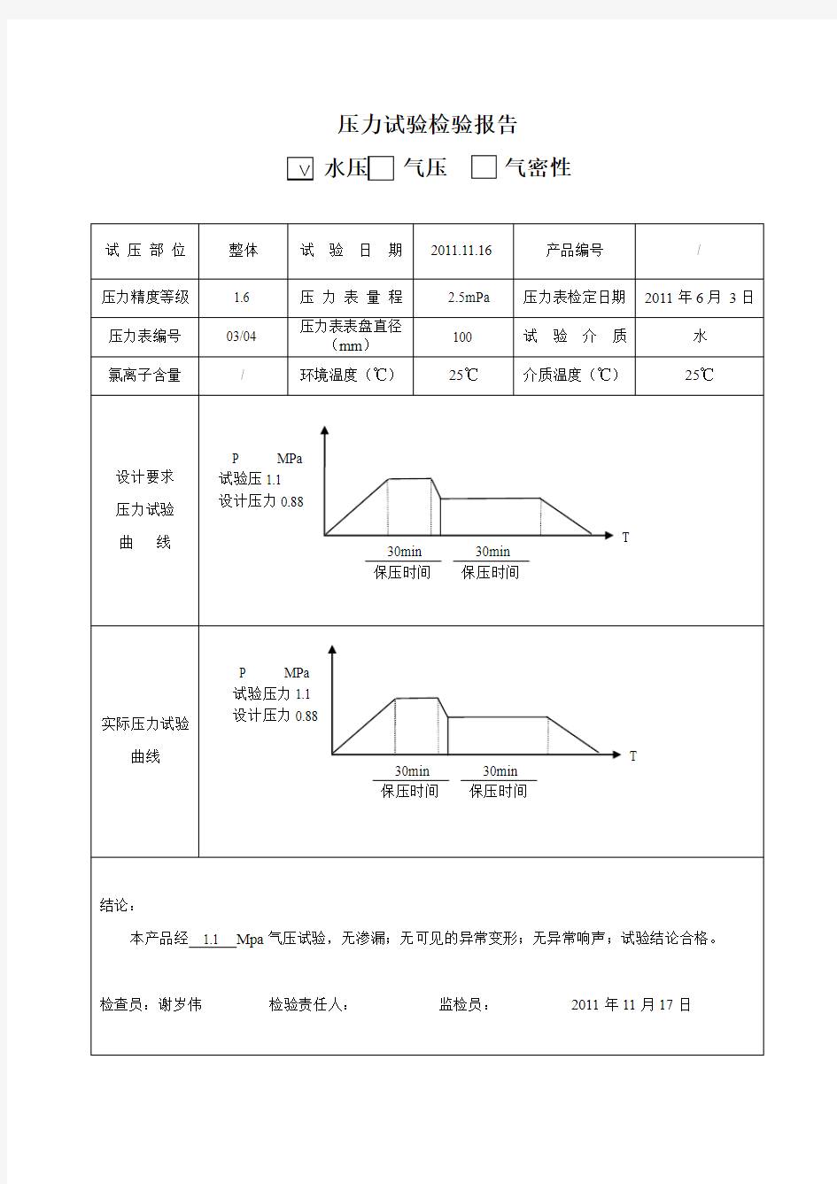 水压试验报告