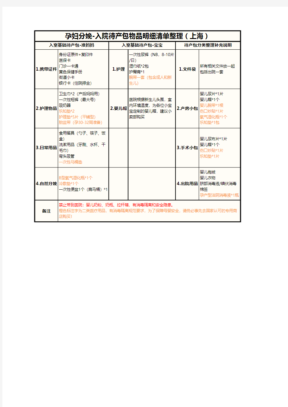 孕妇分娩-入院待产包明细清单整理