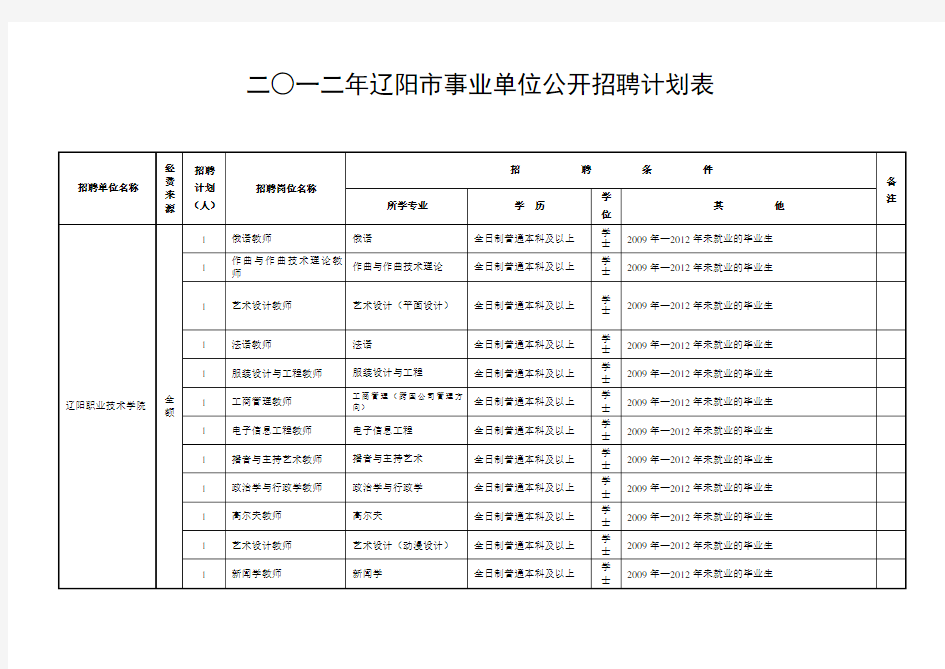 事业单位招聘职位表