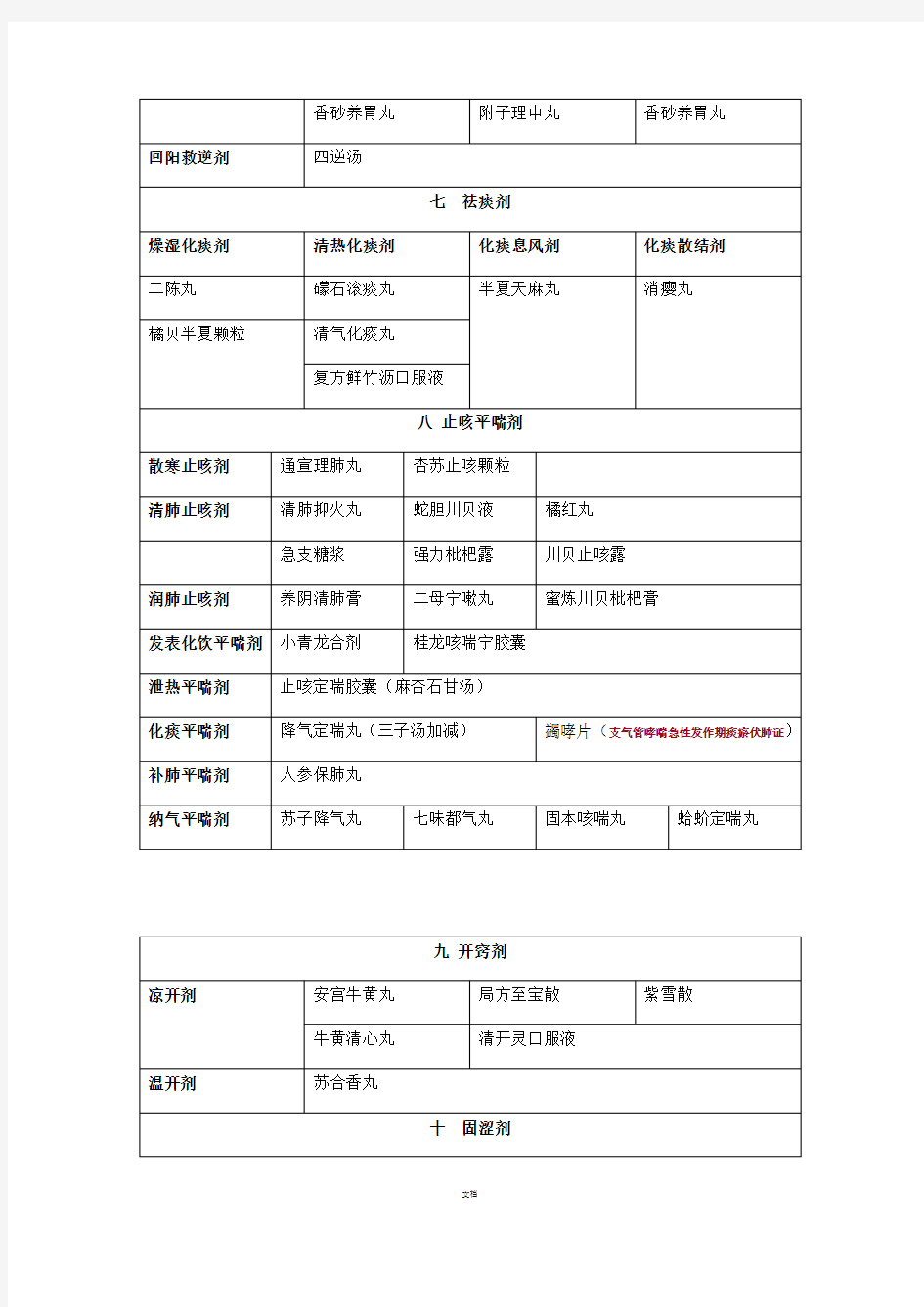 常用中成药分类