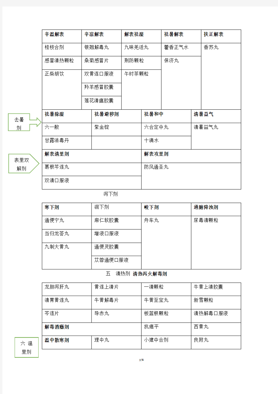 常用中成药分类