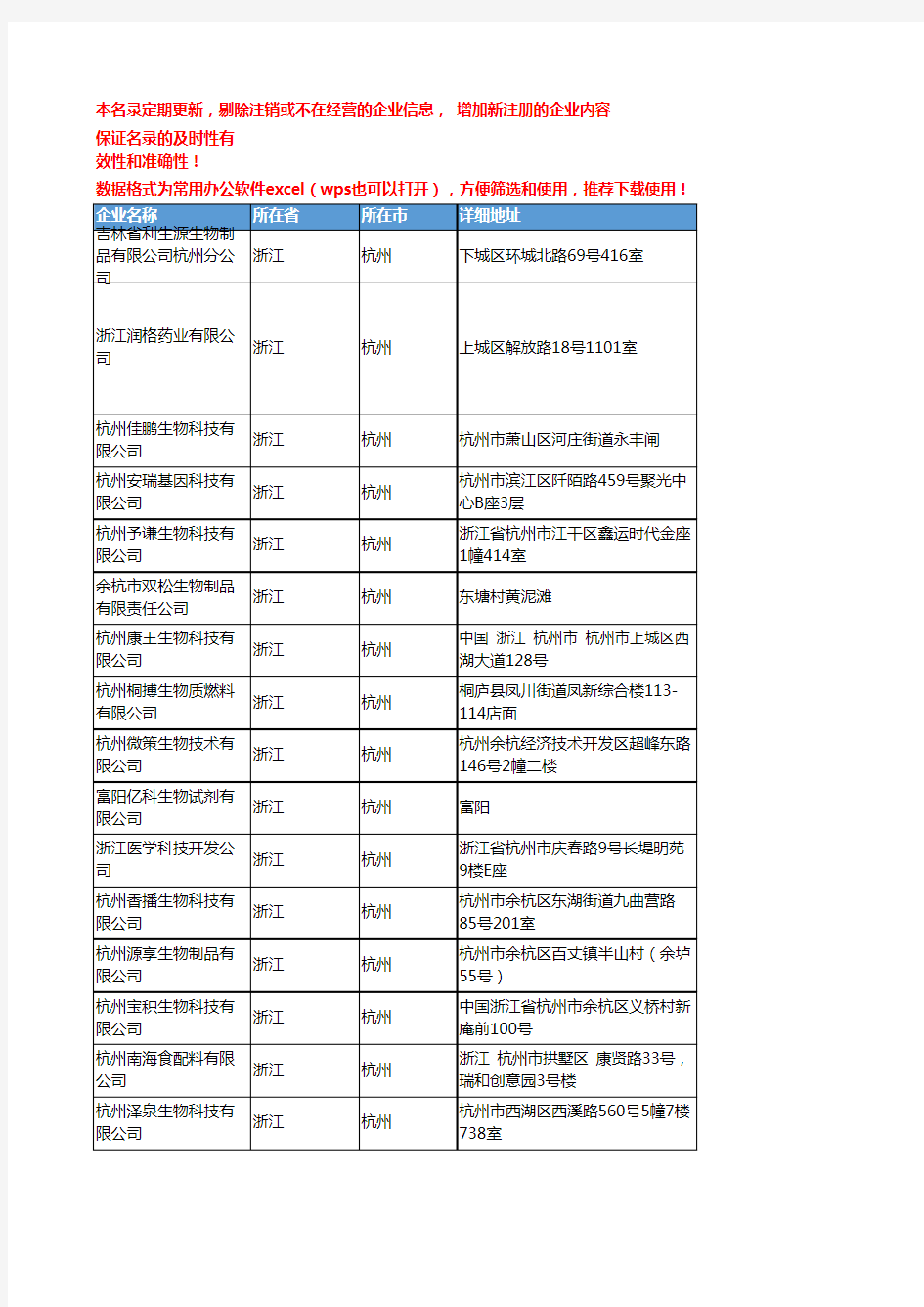 2020新版浙江杭州生物制品企业公司名录名单黄页联系方式大全145家