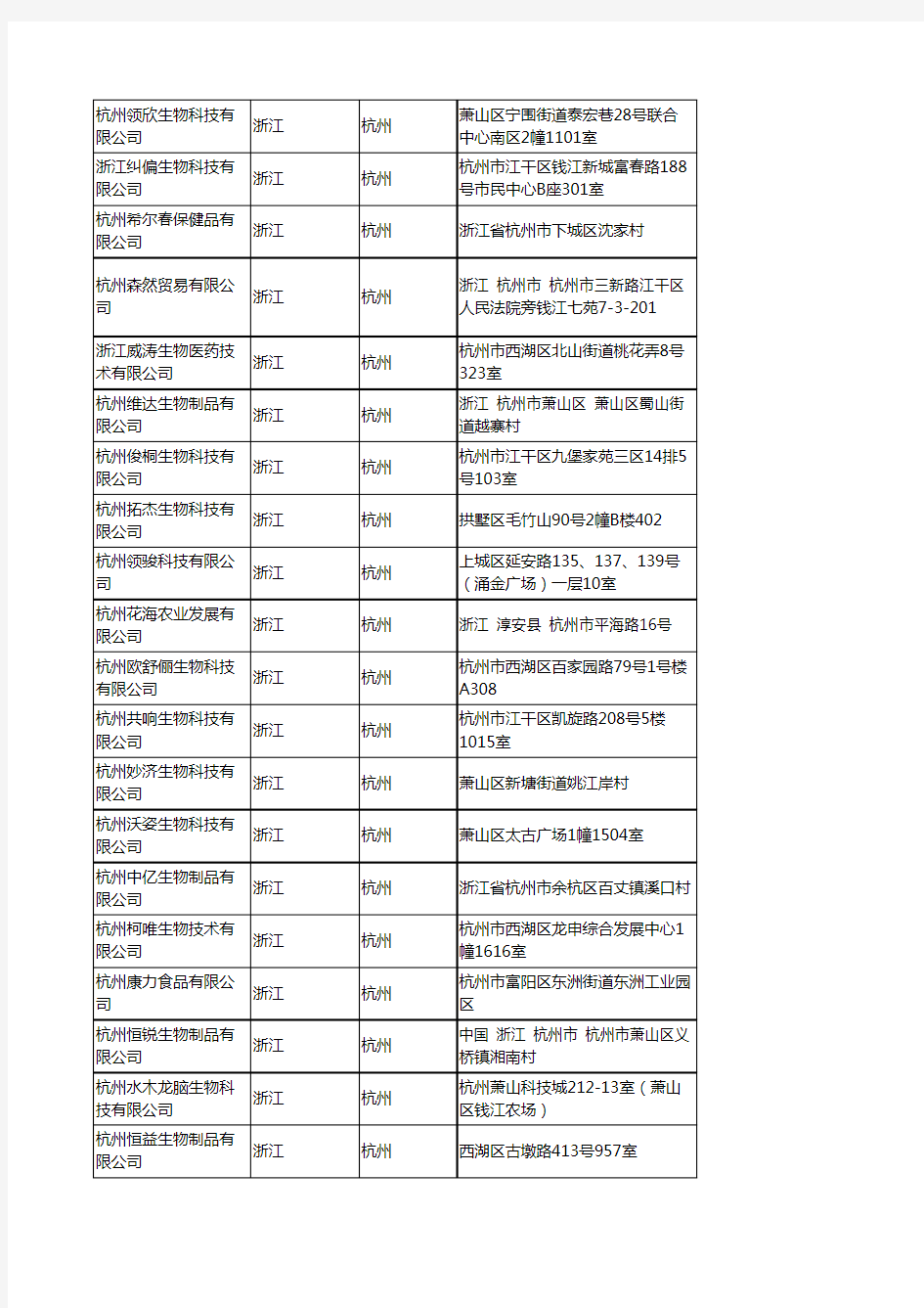2020新版浙江杭州生物制品企业公司名录名单黄页联系方式大全145家