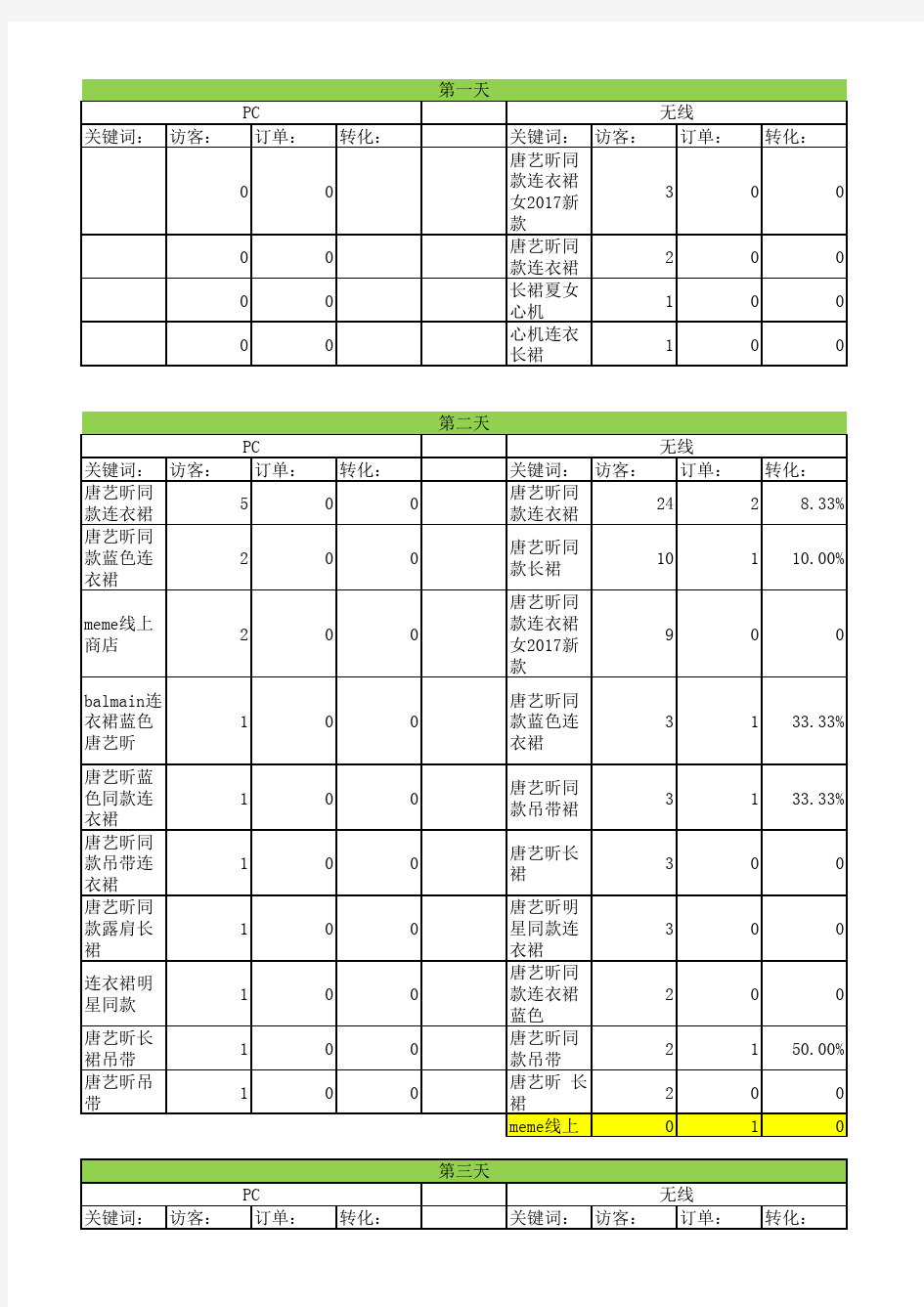 同行竞品分析表格-狼窝电商