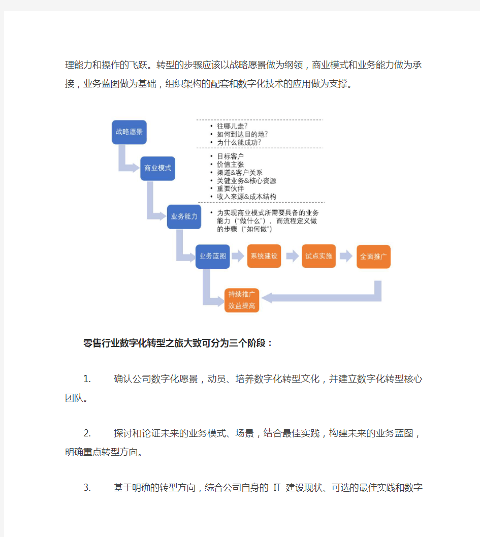 【数字化转型】零售行业数字化转型的思考