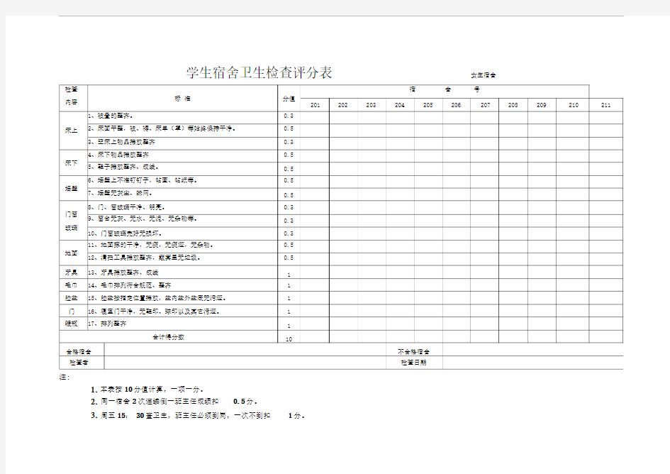 学生宿舍卫生检查评分表