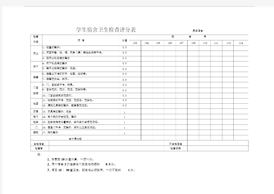 学生宿舍卫生检查评分表