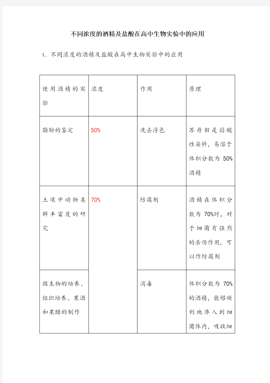 不同浓度的酒精在高中生物实验中的应用(精全)