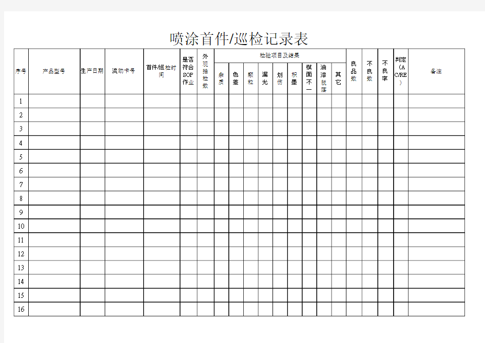 喷涂首件巡检记录表