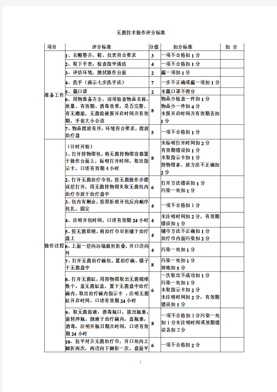 无菌技术操作考核评分标准