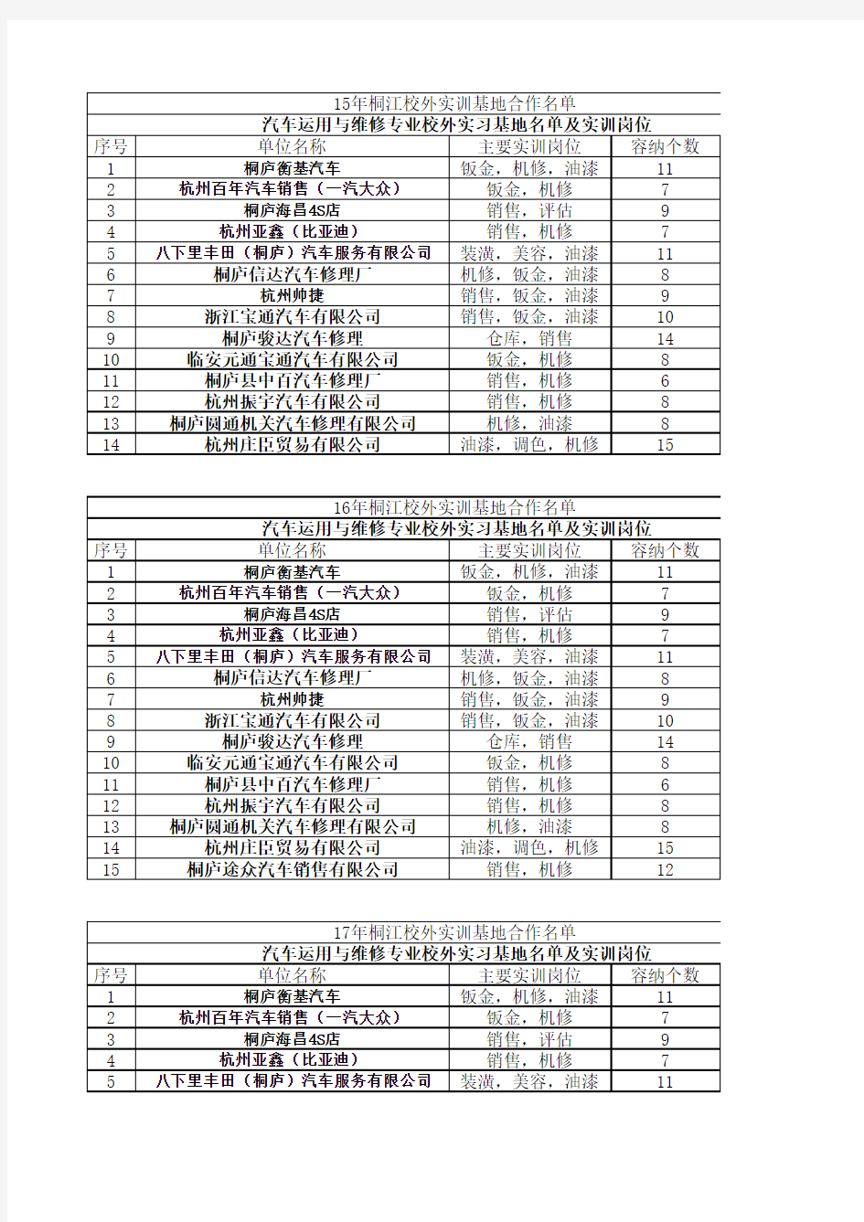 汽车专业校企合作企业名单