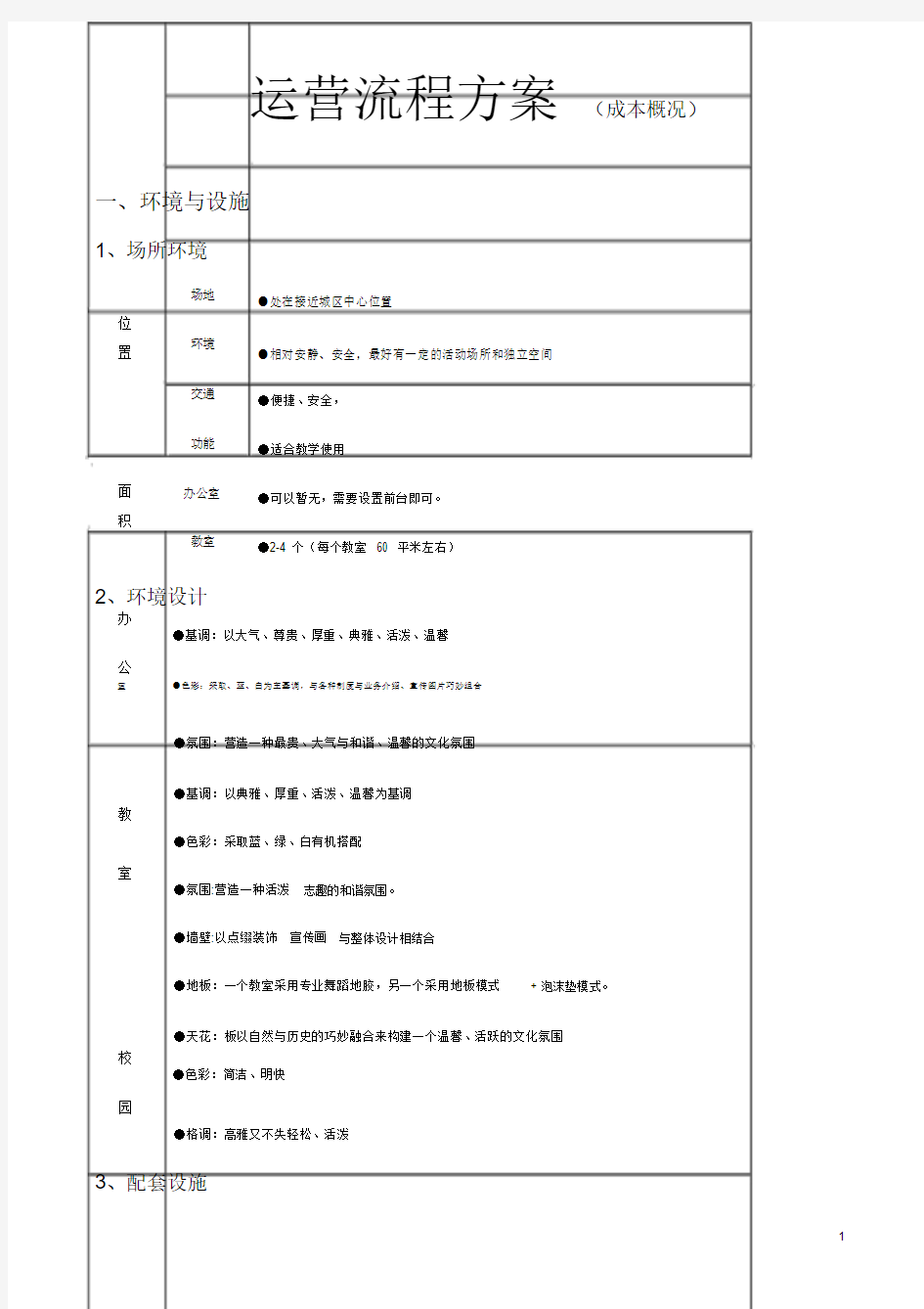 培训机构运营方案成本核算