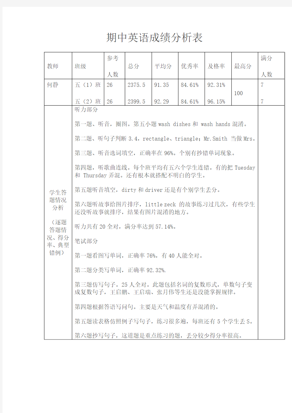 期中英语成绩分析表