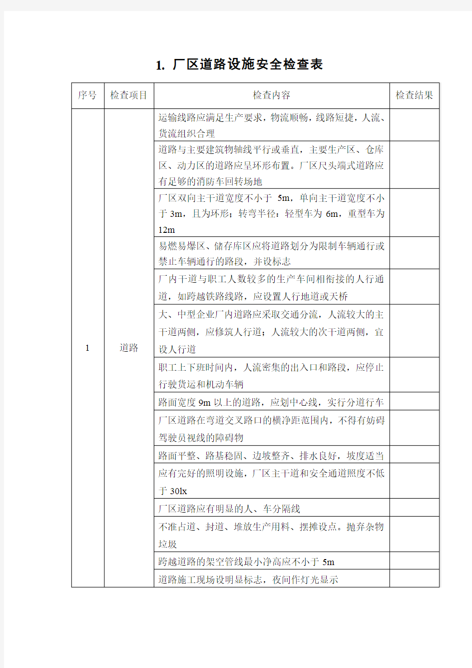 厂区道路设施安全检查表