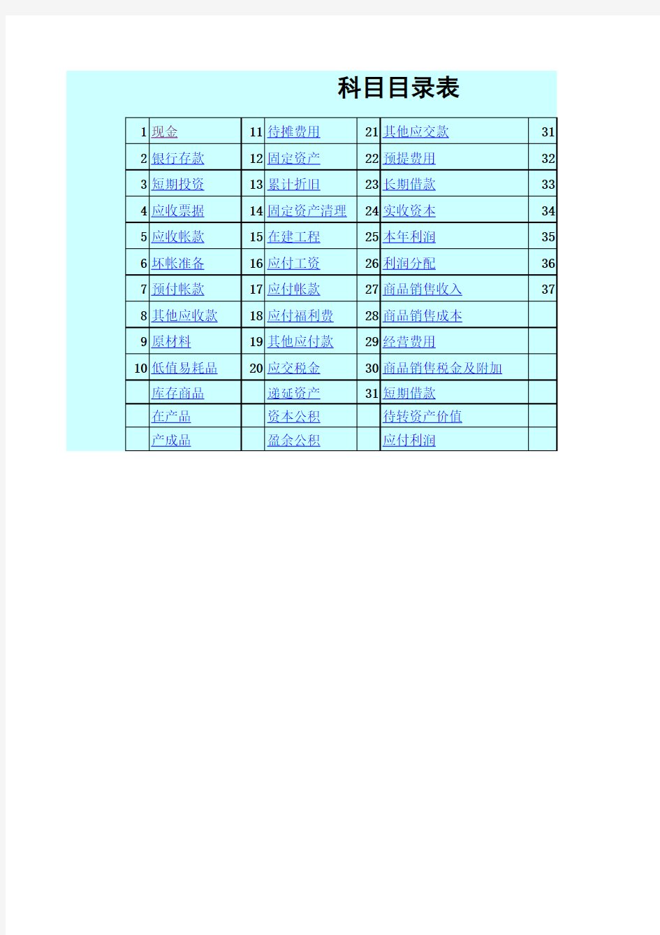 37套会计做账Excel全套表格