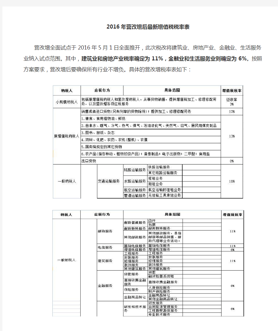 营改增后最新增值税税率表