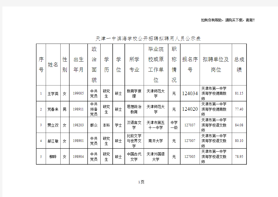 天津一中滨海学校公开招聘拟聘用人员公示表