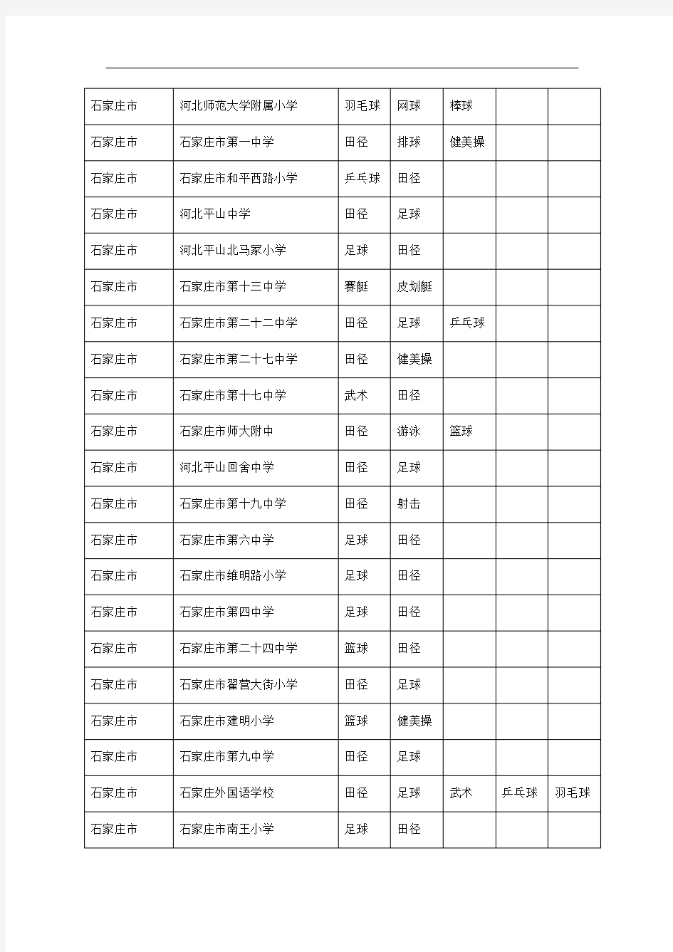 河北省体育传统项目学校名单