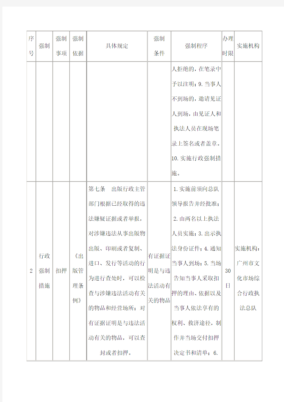 广州市文化市场综合行政执法总队行使行政