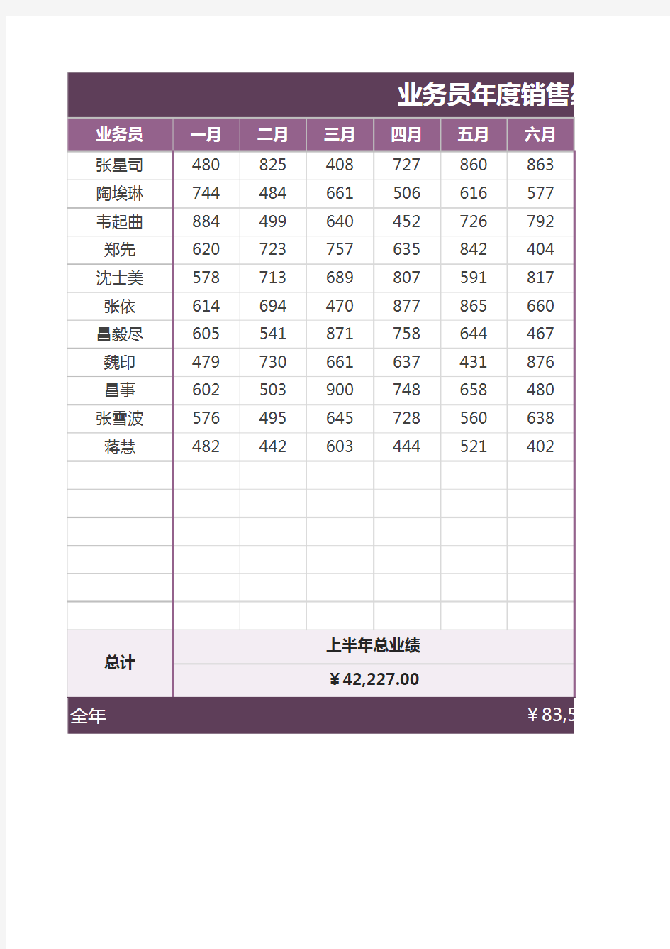 业务员年度销售统计表