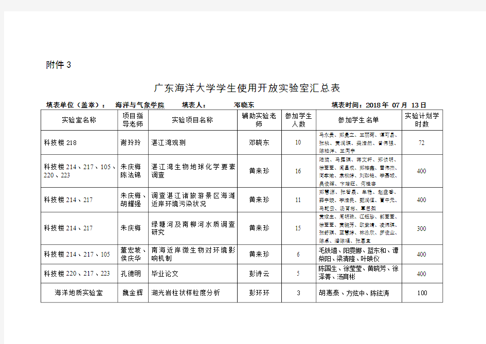 广东海洋大学学生使用开放试验室汇总表填表单位盖章海洋