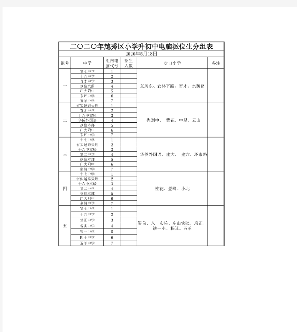 广州2020小学对口初中汇总!2021幼升小家长请收好!