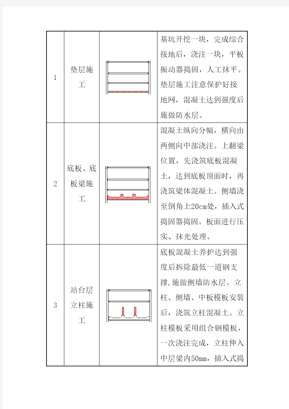 地铁车站主体结构施工工艺标准