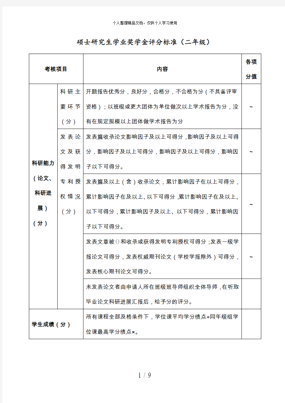 硕士研究生学业奖学金评分标准