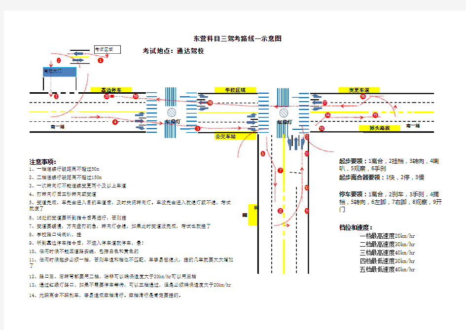 东营科目三路考路线一培训讲学