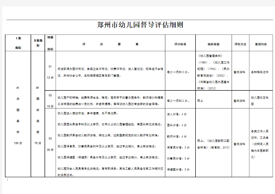 郑州市幼儿园督导评估细则