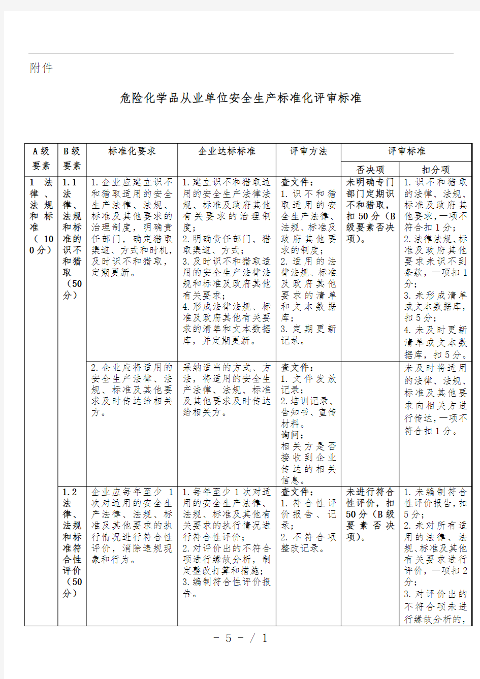 危险化学品企业安全生产标准化评审标准