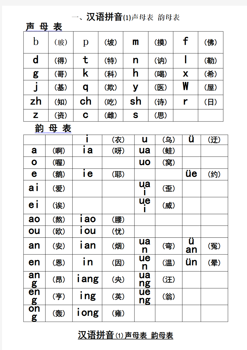 声母表与韵母表