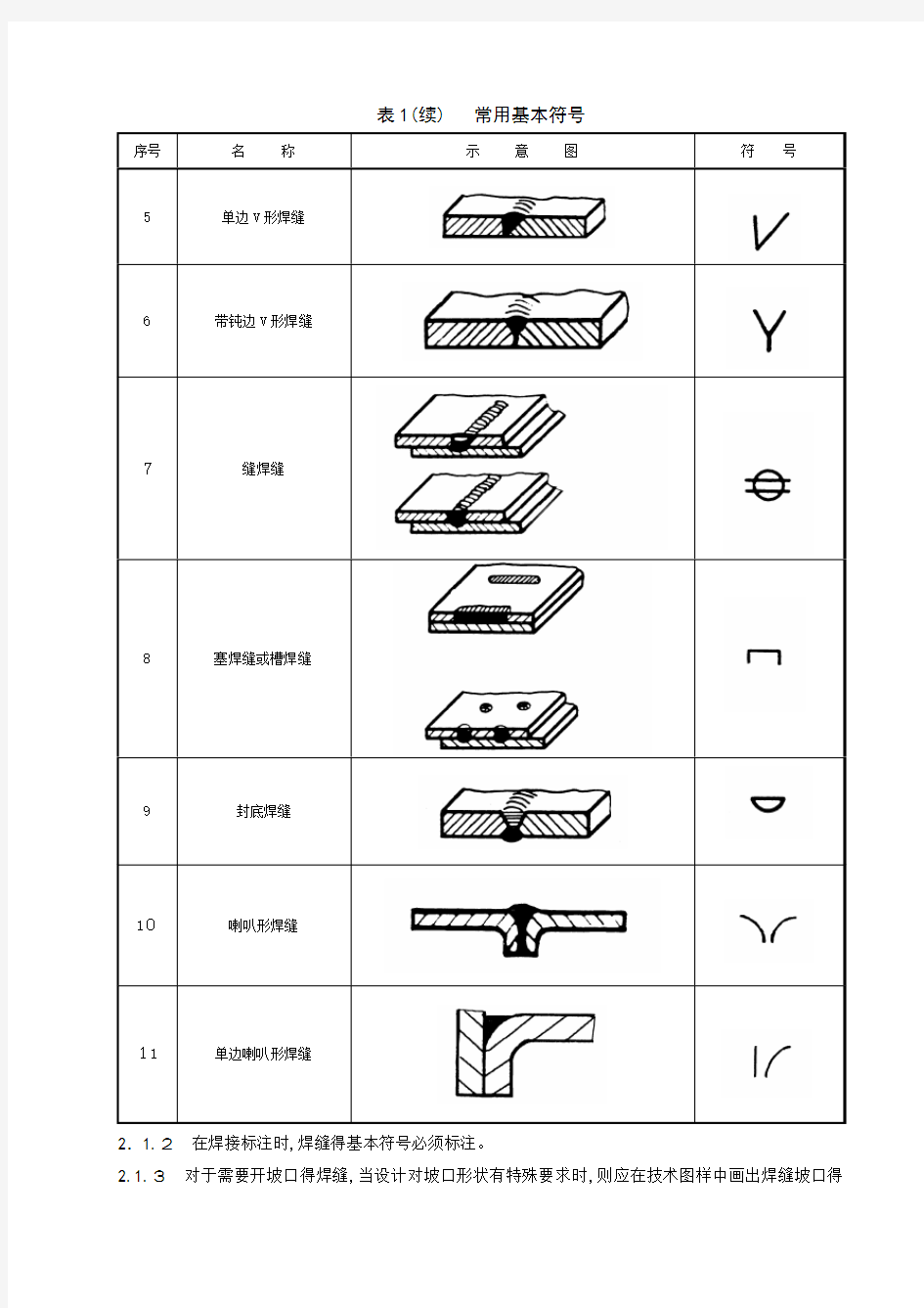 常用焊缝符号及其标注方法