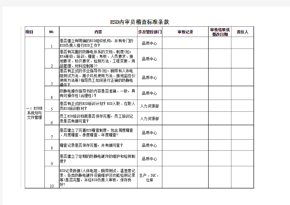 ESD内部审核检查表