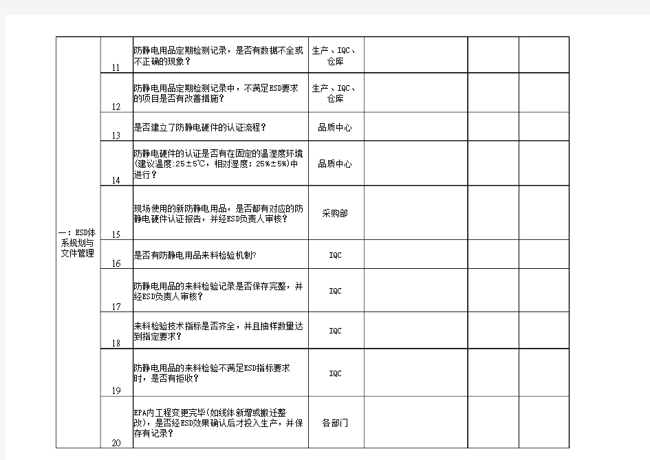 ESD内部审核检查表