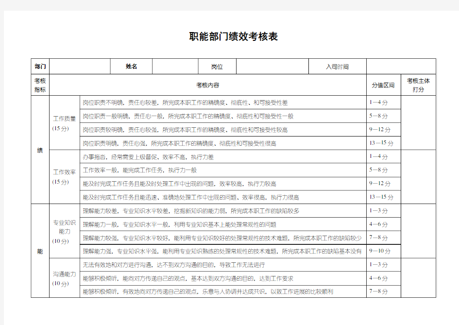 职能部门绩效考核考核表