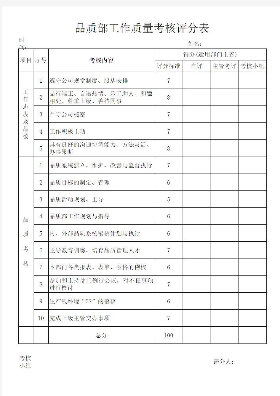 工作质量评分表(品质)