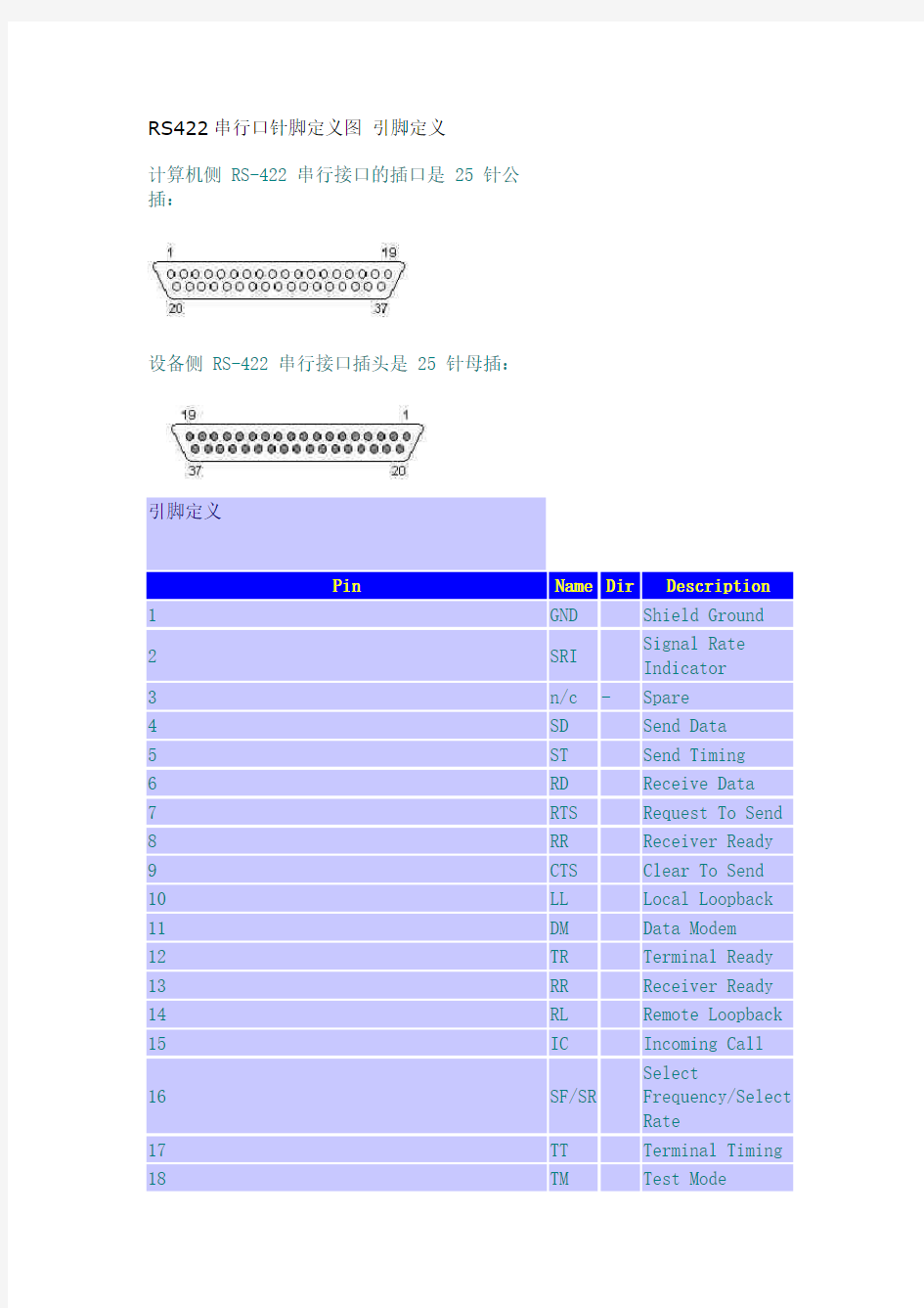 RS422串行口针脚定义图引脚定义(精)