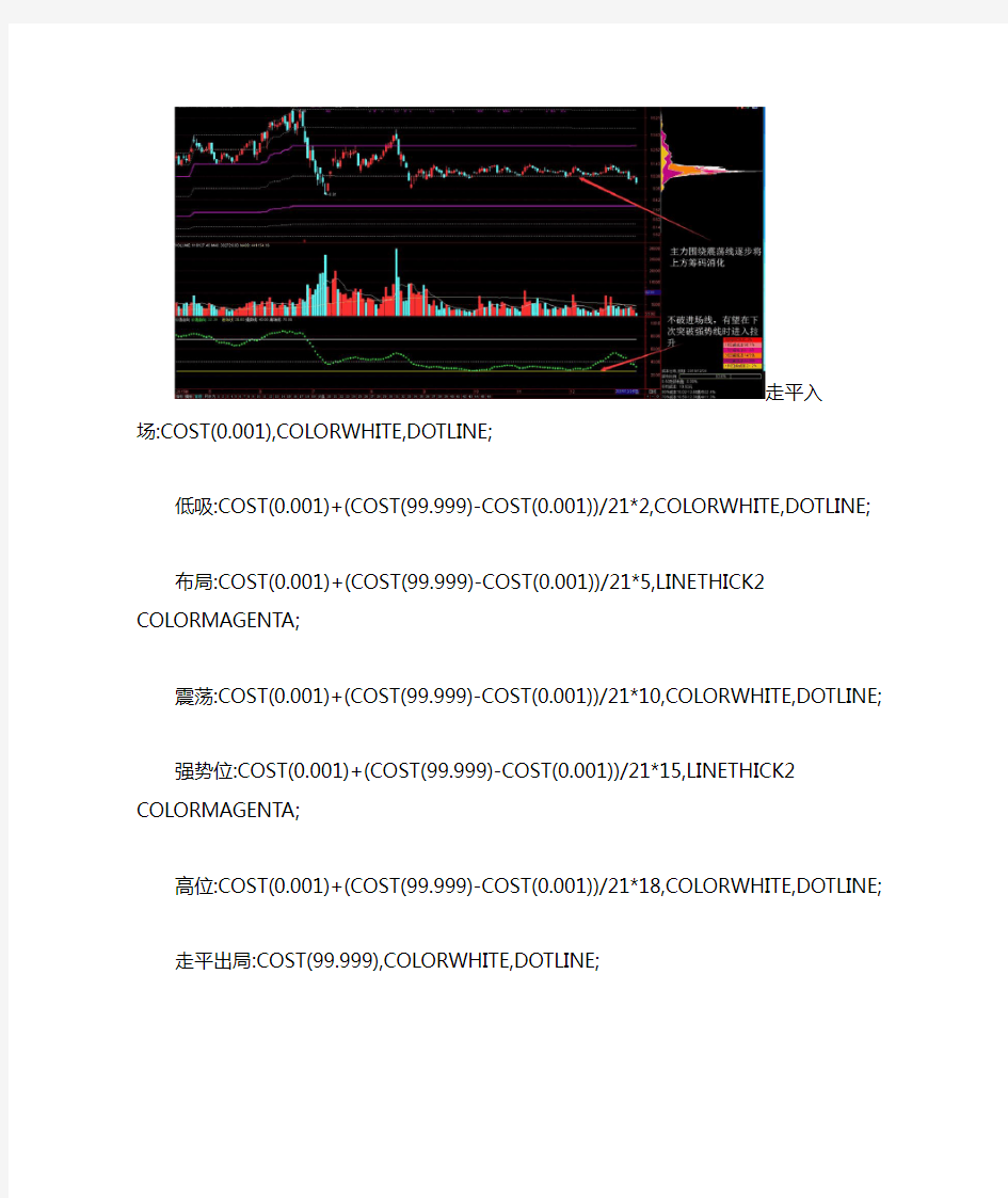 通达信股价运行主图指标