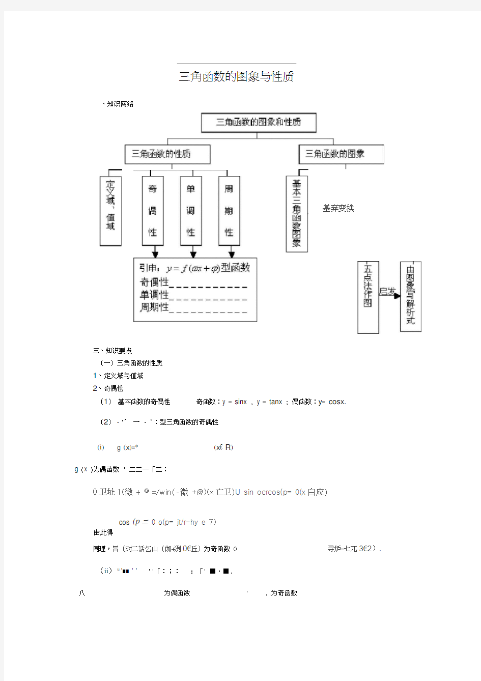 三角函数的图象与性质知识点汇总