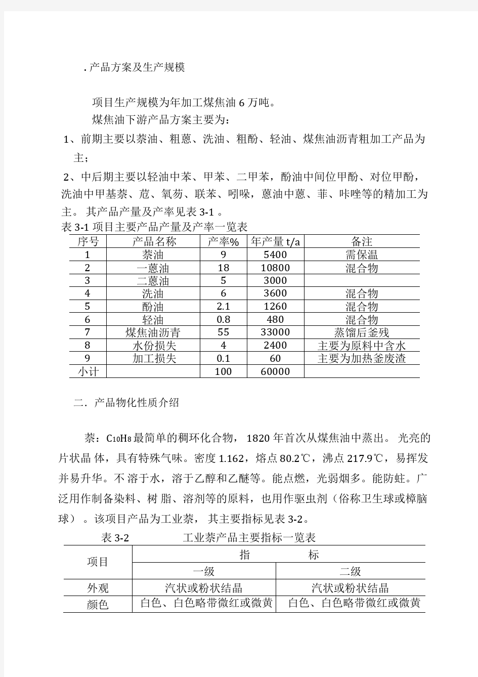 焦油深加工产业链