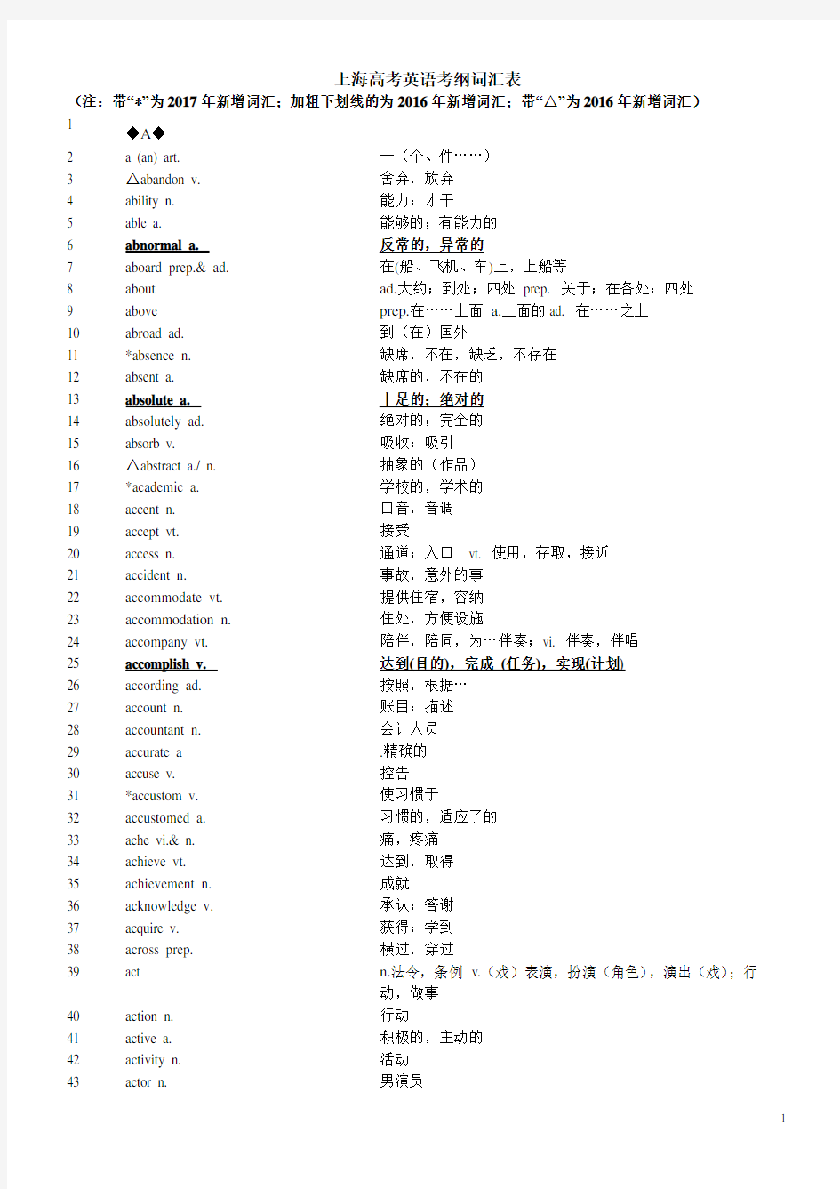 2017最新上海高考英语考纲词汇表完整版