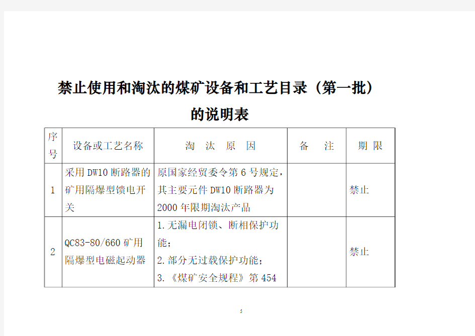 煤矿禁止使用和淘汰的煤矿设备和工艺目录(第一批)的说明表