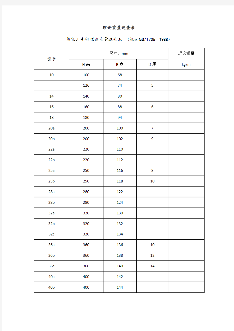 槽钢尺寸和重量规格