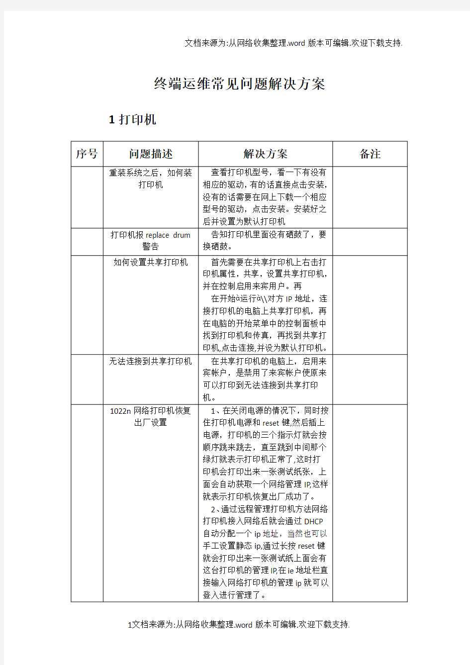 终端运维常见问题解决方案