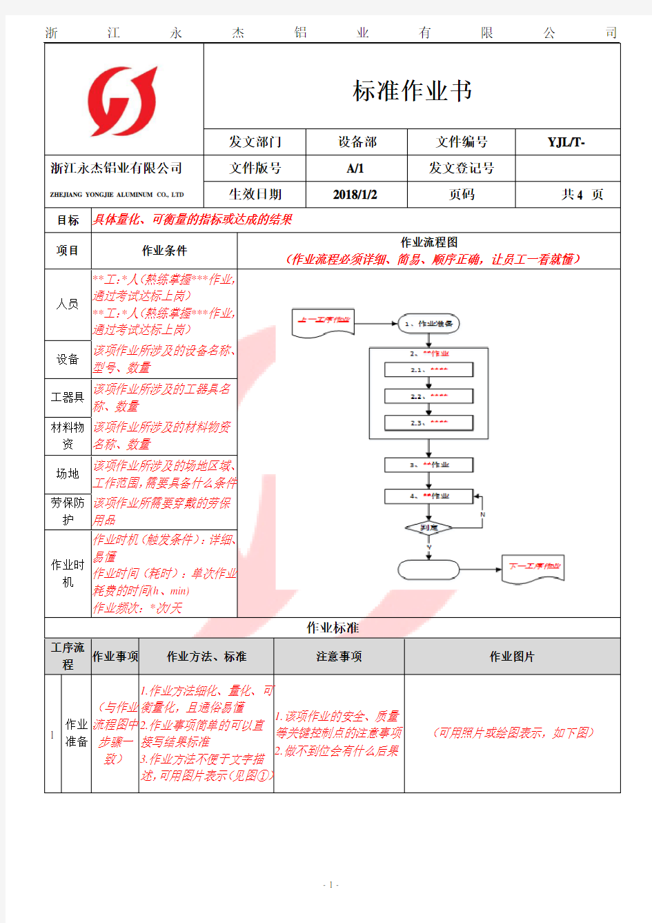 标准作业书(模板)