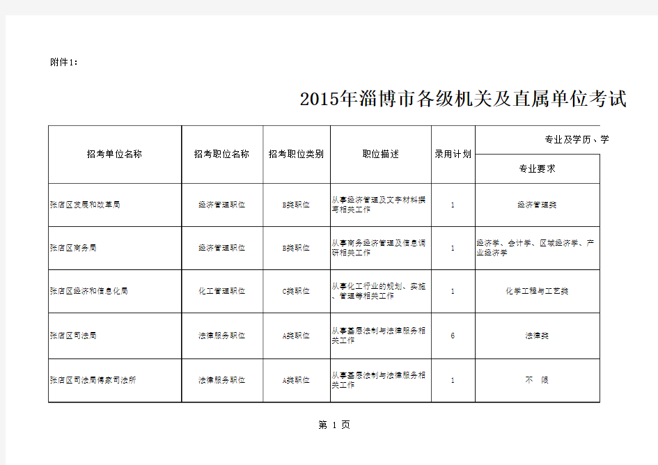 2015淄博公务员职位表
